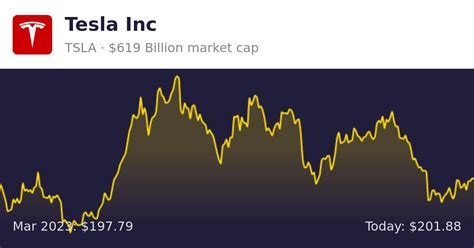 nyse tsla stock news